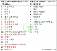 <b>无望进一步推进国际商业的良性互</b>