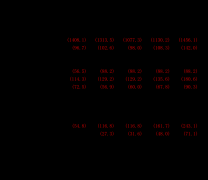 <b>店、办事质量、点餐流程、餐品质量等维度入手</b>