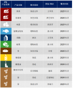 <b>若是没有欧盟范畴内的</b>